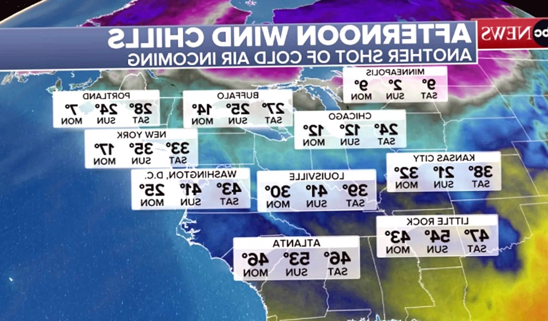 As the burst of cold air diminishes, frigid air is expected next week.