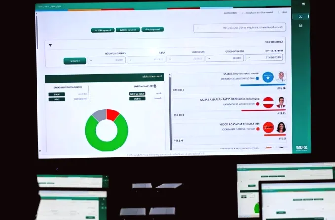 Hondurans still waiting for election results a week after voting