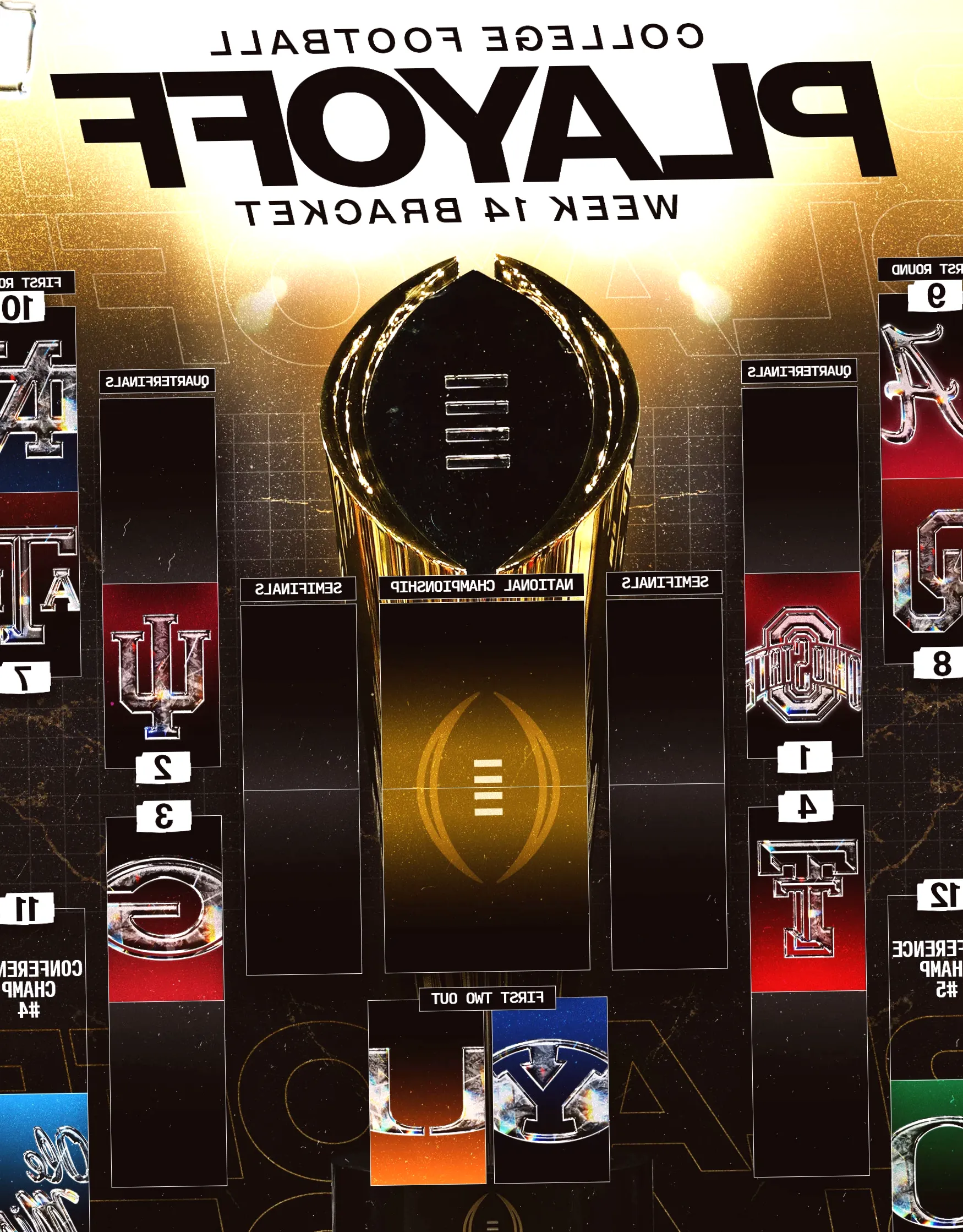 What does the College Football Playoff picture look like before Selection Sunday?
