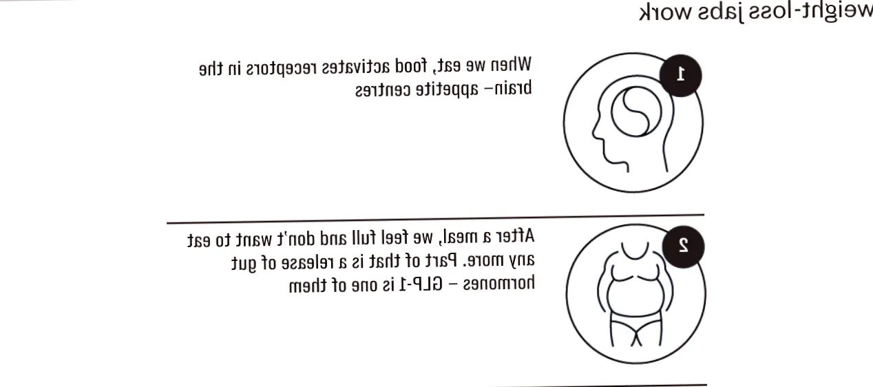Weight-loss injections can make your body age by ten years