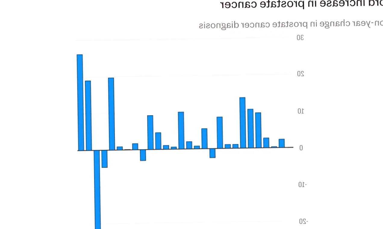 New treatment for prostate cancer could result in reduced side effects